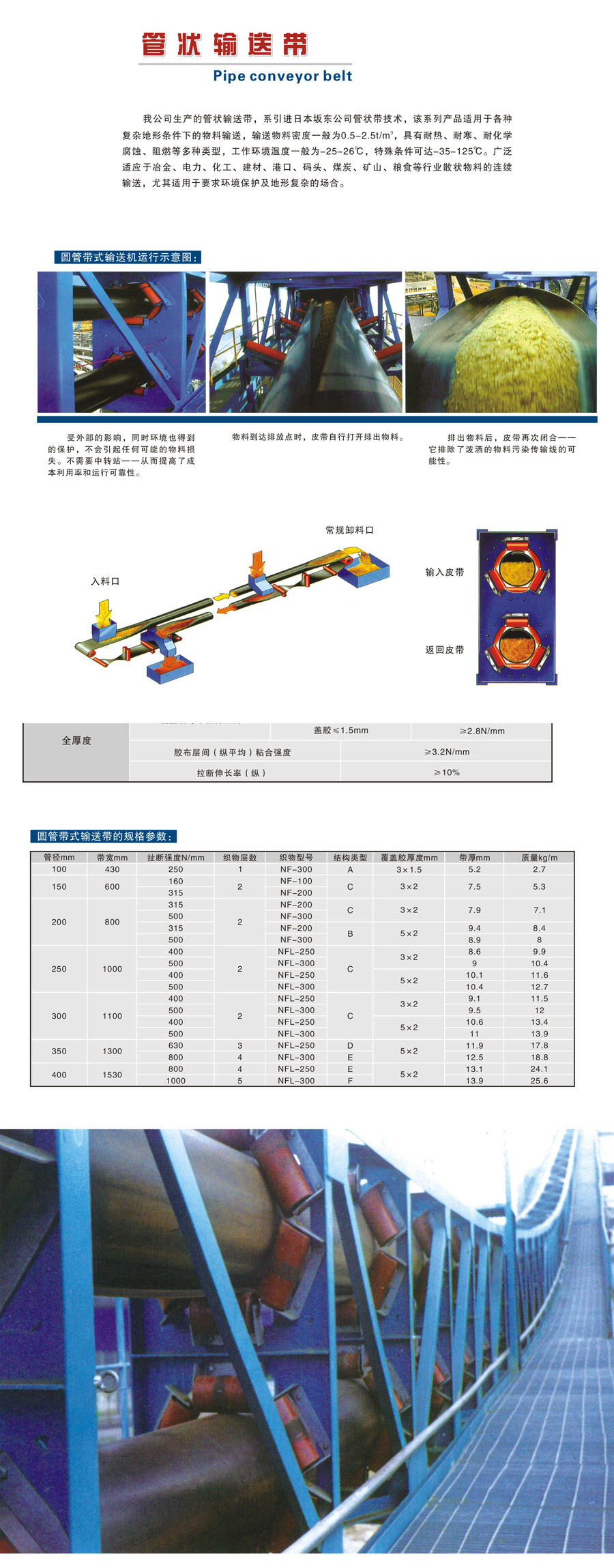 半岛app体育(中国)官方网站
,衡阳输送带,环形带,传动带,管状输送带,滚筒铸胶